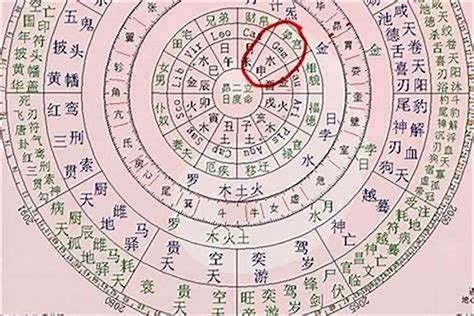 八字 金匱|如何用八字金匱解讀你的婚姻運？